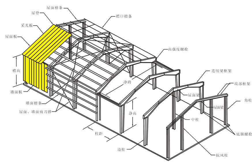 钢结构施工20个常见问题 