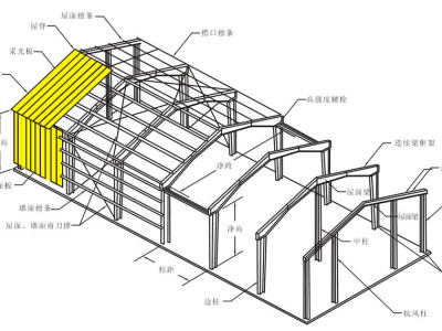 钢结构施工20个常见问题