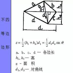 建筑构件面积、体积计算方法