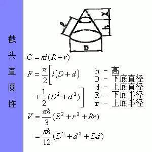 建筑构件面积、体积计算方法