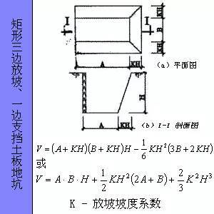 建筑构件面积、体积计算方法