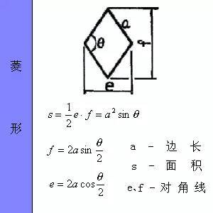 建筑构件面积、体积计算方法