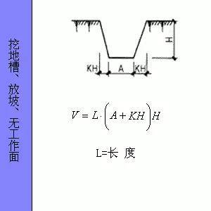 建筑构件面积、体积计算方法