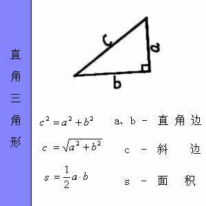 建筑构件面积、体积计算方法