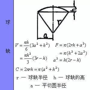 建筑构件面积、体积计算方法