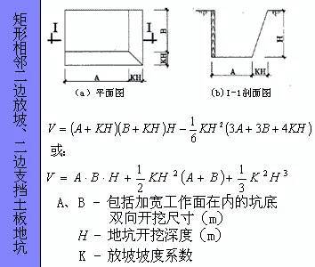 建筑构件面积、体积计算方法