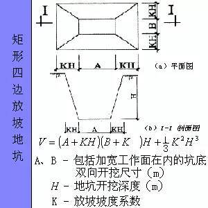 建筑构件面积、体积计算方法