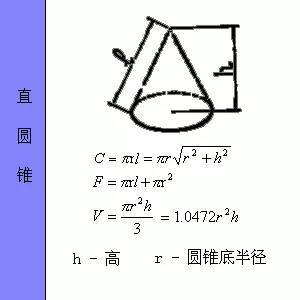 建筑构件面积、体积计算方法