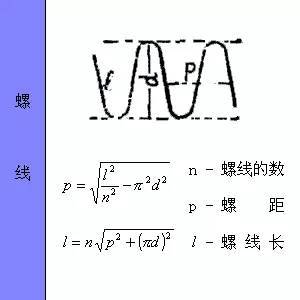 建筑构件面积、体积计算方法