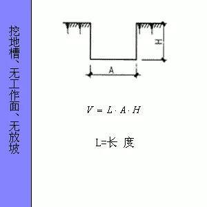 建筑构件面积、体积计算方法