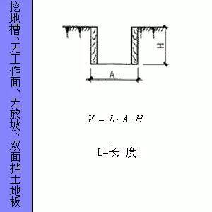 建筑构件面积、体积计算方法