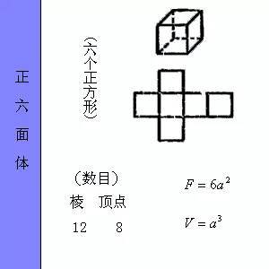 建筑构件面积、体积计算方法