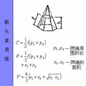 建筑构件面积、体积计算方法