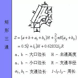 建筑构件面积、体积计算方法