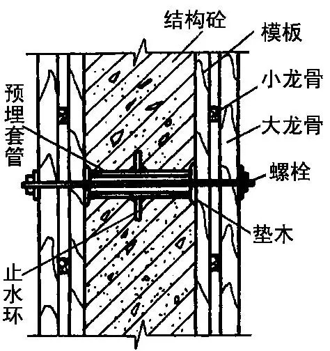 预埋套管支撑示意图