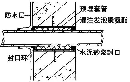 适于管径＞5cm的穿墙