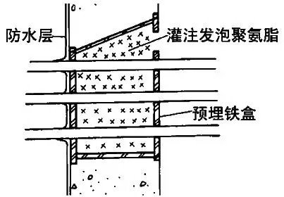 适于多根穿墙管集中时