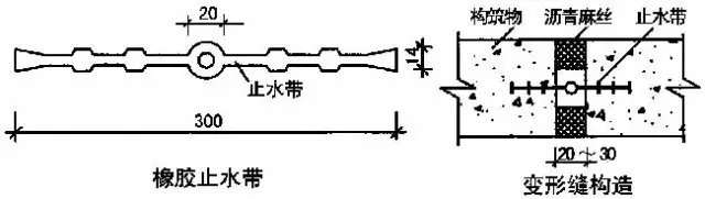 埋入式橡胶（塑料）止水带