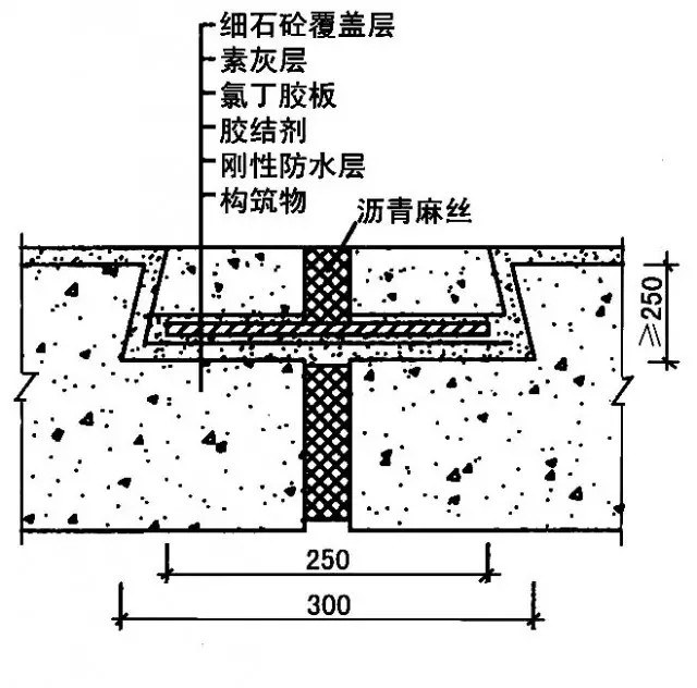 粘贴式氯丁橡胶板止水带变形缝