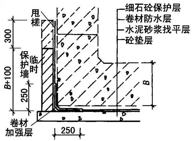 卷材防水层甩槎做法