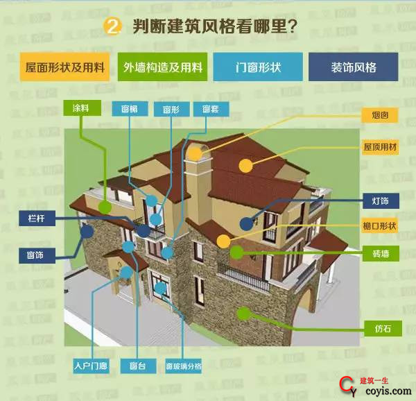 10大住宅建筑风格