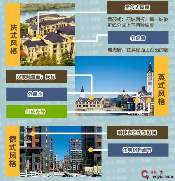 10大住宅建筑风格