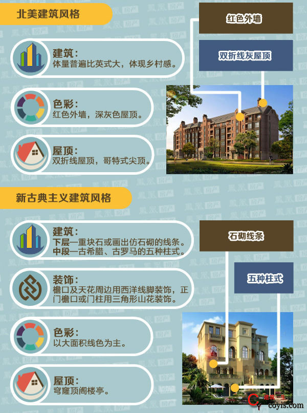 10大住宅建筑风格