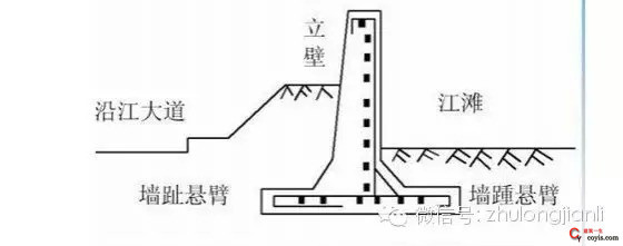 悬壁（臂）式挡土墙