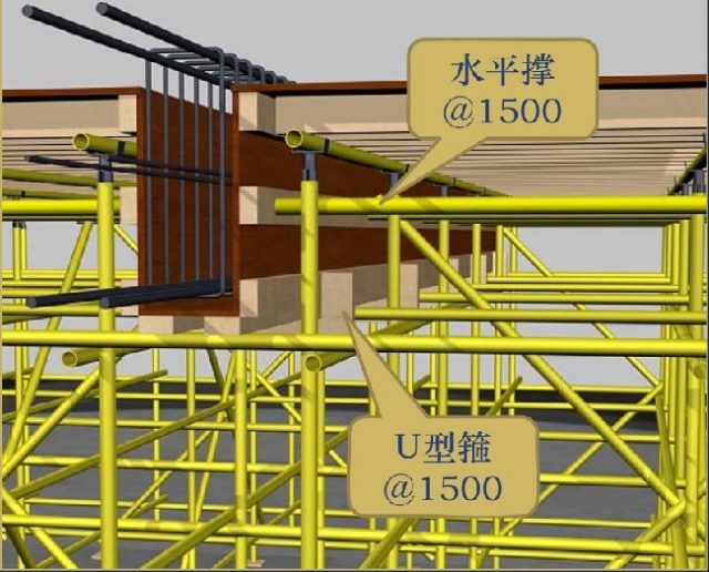 高度≤ 500的梁模示意图