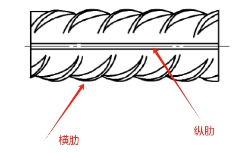 螺纹钢纵肋、横肋