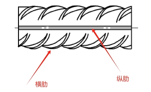 螺纹钢纵肋、横肋