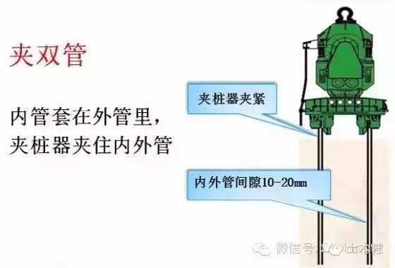 免共振双套管快速拔桩法工作原理