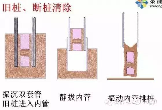 免共振双套管快速拔桩法工作原理