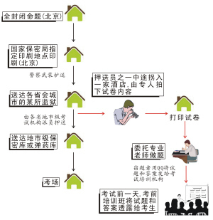 2007年度全国一级建造师资格考试大范围泄密事件内情披露