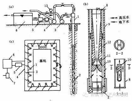 图文详解基坑降水-喷射井点