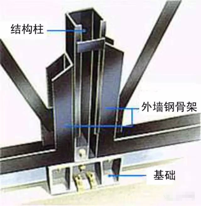 钢结构住宅