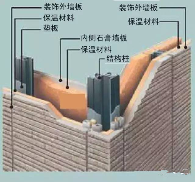 钢结构住宅