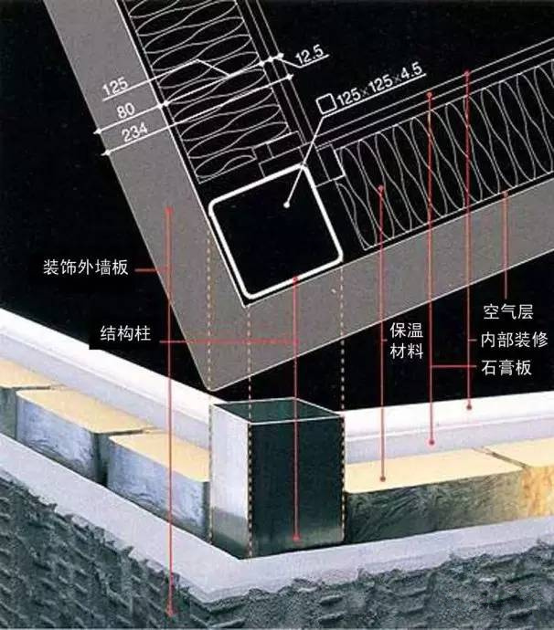 钢结构住宅