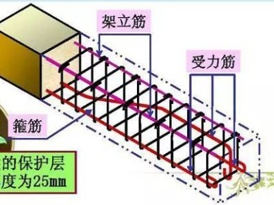 常见架立筋锚固存在的问题