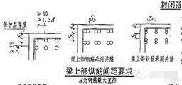 建筑结构并筋