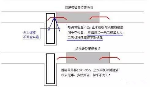 地下室止水钢板与封闭、贯通钢筋处理