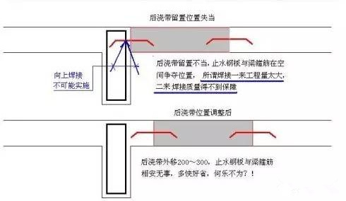 地下室止水钢板与封闭、贯通钢筋处理