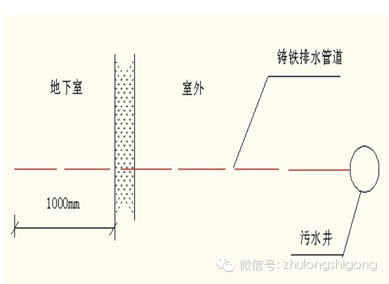 地下室出户管至第一个污水井的管段全部采用铸铁材质