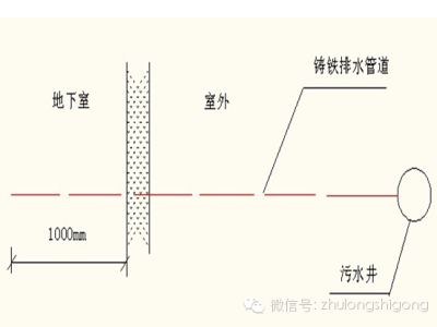 建筑工程强制性做法（主体、屋面、装修、水电）