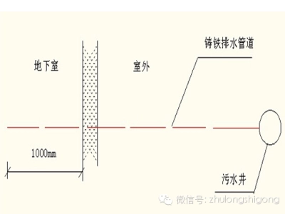 建筑工程强制性做法(主体、屋面、装修、水电)