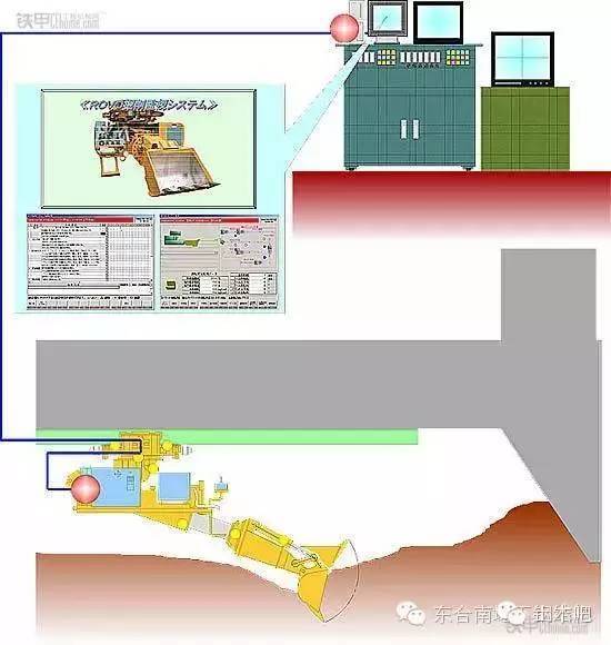 基坑开挖新技术-倒立挖掘机全自动操作的示意图