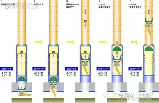 基坑开挖新技术-“倒立”挖掘机工作过程简易图