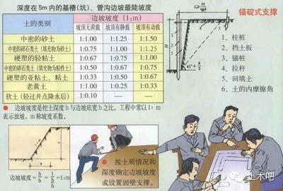 基坑支护、临边防护施工漫画