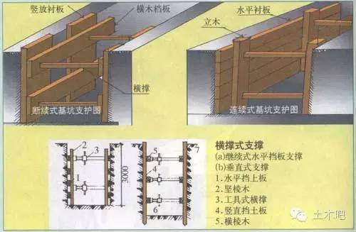 基坑支护、临边防护施工漫画