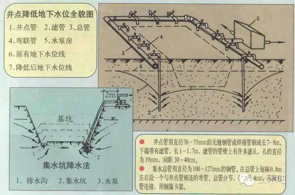 基坑支护、临边防护施工漫画